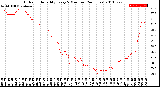 Milwaukee Weather Outdoor Humidity<br>Every 5 Minutes<br>(24 Hours)