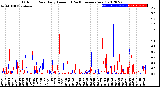 Milwaukee Weather Outdoor Rain<br>Daily Amount<br>(Past/Previous Year)