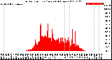 Milwaukee Weather Solar Radiation<br>per Minute<br>(24 Hours)