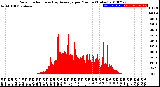 Milwaukee Weather Solar Radiation<br>& Day Average<br>per Minute<br>(Today)