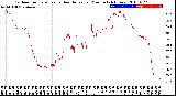 Milwaukee Weather Outdoor Temperature<br>vs Heat Index<br>per Minute<br>(24 Hours)