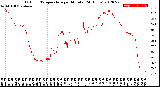 Milwaukee Weather Outdoor Temperature<br>per Minute<br>(24 Hours)