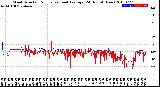 Milwaukee Weather Wind Direction<br>Normalized and Average<br>(24 Hours) (New)