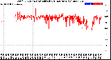 Milwaukee Weather Wind Direction<br>Normalized<br>(24 Hours) (New)