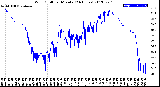 Milwaukee Weather Wind Chill<br>per Minute<br>(24 Hours)