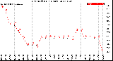 Milwaukee Weather Heat Index<br>(24 Hours)