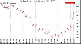 Milwaukee Weather Outdoor Humidity<br>(24 Hours)