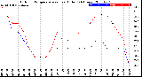 Milwaukee Weather Outdoor Temperature<br>vs Heat Index<br>(24 Hours)