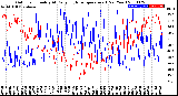 Milwaukee Weather Outdoor Humidity<br>At Daily High<br>Temperature<br>(Past Year)