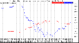 Milwaukee Weather Outdoor Humidity<br>vs Temperature<br>Every 5 Minutes