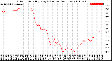 Milwaukee Weather Outdoor Humidity<br>Every 5 Minutes<br>(24 Hours)