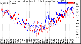 Milwaukee Weather Outdoor Temperature<br>Daily High<br>(Past/Previous Year)