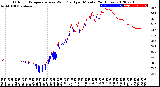 Milwaukee Weather Outdoor Temperature<br>vs Wind Chill<br>per Minute<br>(24 Hours)