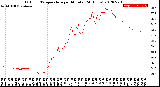 Milwaukee Weather Outdoor Temperature<br>per Minute<br>(24 Hours)