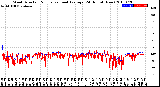 Milwaukee Weather Wind Direction<br>Normalized and Average<br>(24 Hours) (New)