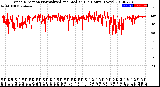 Milwaukee Weather Wind Direction<br>Normalized and Median<br>(24 Hours) (New)