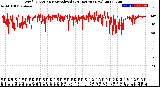 Milwaukee Weather Wind Direction<br>Normalized<br>(24 Hours) (New)