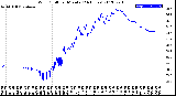 Milwaukee Weather Wind Chill<br>per Minute<br>(24 Hours)