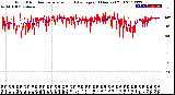 Milwaukee Weather Wind Direction<br>Normalized and Average<br>(24 Hours) (Old)