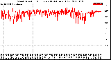 Milwaukee Weather Wind Direction<br>Normalized<br>(24 Hours) (Old)