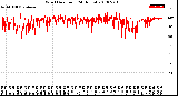 Milwaukee Weather Wind Direction<br>(24 Hours)