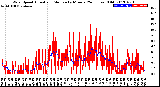 Milwaukee Weather Wind Speed<br>Actual and Median<br>by Minute<br>(24 Hours) (Old)