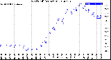 Milwaukee Weather Wind Chill<br>(24 Hours)