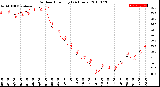 Milwaukee Weather Outdoor Humidity<br>(24 Hours)