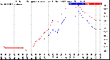 Milwaukee Weather Outdoor Temperature<br>vs Heat Index<br>(24 Hours)