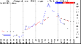 Milwaukee Weather Outdoor Temperature<br>vs THSW Index<br>per Hour<br>(24 Hours)