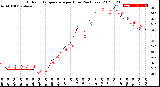 Milwaukee Weather Outdoor Temperature<br>per Hour<br>(24 Hours)