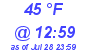 Milwaukee Weather Dewpoint High Low Today