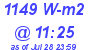 Milwaukee Weather Solar Radiation High Today