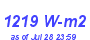 Milwaukee Weather Solar Radiation High Month