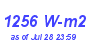 Milwaukee Weather Solar Radiation High Year