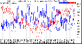 Milwaukee Weather Outdoor Humidity<br>At Daily High<br>Temperature<br>(Past Year)