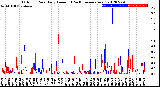 Milwaukee Weather Outdoor Rain<br>Daily Amount<br>(Past/Previous Year)