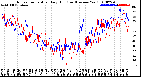 Milwaukee Weather Outdoor Temperature<br>Daily High<br>(Past/Previous Year)