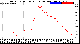 Milwaukee Weather Outdoor Temperature<br>vs Heat Index<br>per Minute<br>(24 Hours)