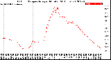 Milwaukee Weather Outdoor Temperature<br>per Minute<br>(24 Hours)