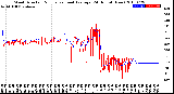 Milwaukee Weather Wind Direction<br>Normalized and Average<br>(24 Hours) (New)