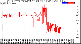 Milwaukee Weather Wind Direction<br>Normalized and Median<br>(24 Hours) (New)