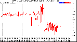 Milwaukee Weather Wind Direction<br>Normalized<br>(24 Hours) (New)