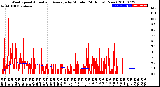 Milwaukee Weather Wind Speed<br>Actual and Average<br>by Minute<br>(24 Hours) (New)