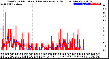 Milwaukee Weather Wind Speed<br>Actual and 10 Minute<br>Average<br>(24 Hours) (New)