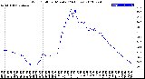 Milwaukee Weather Wind Chill<br>per Minute<br>(24 Hours)