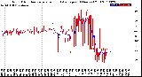 Milwaukee Weather Wind Direction<br>Normalized and Average<br>(24 Hours) (Old)