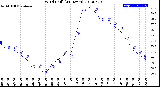 Milwaukee Weather Wind Chill<br>(24 Hours)