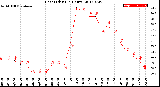 Milwaukee Weather Heat Index<br>(24 Hours)