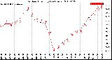 Milwaukee Weather Outdoor Humidity<br>(24 Hours)